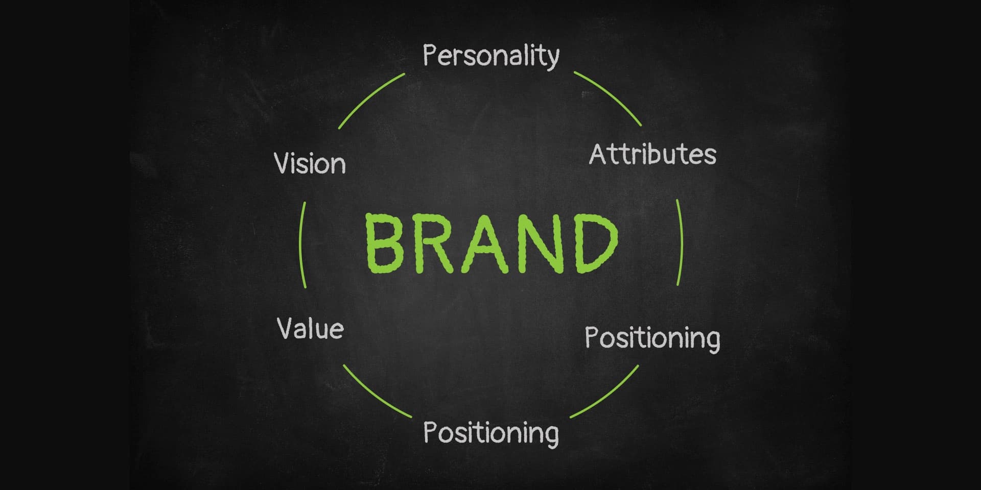 Brand discovery and positioning