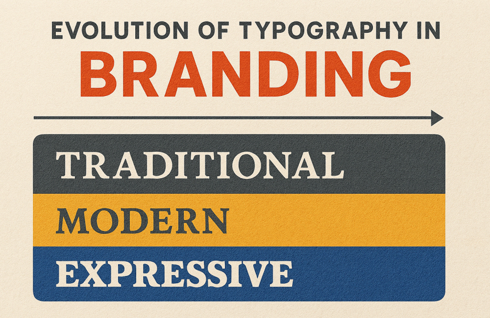 Typography Revival: The Art of Expressive Fonts in Modern Branding